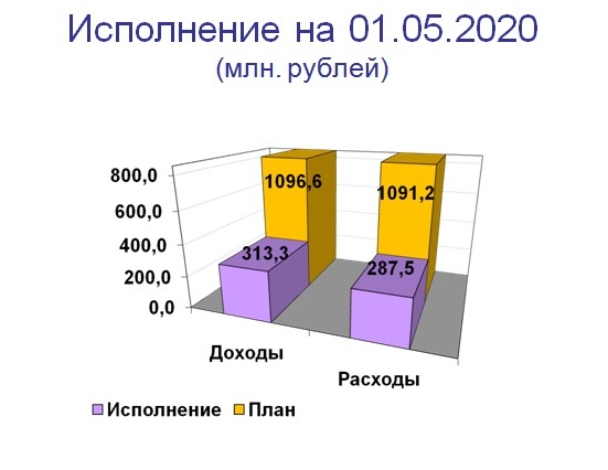 Слайд 1.