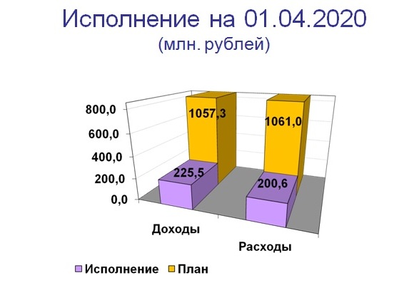 Слайд 1.