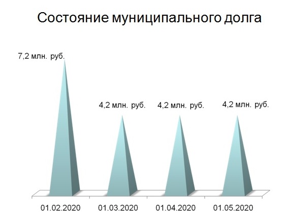 Слайд 5.