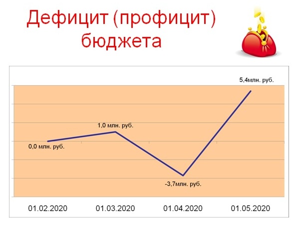 Слайд 2.