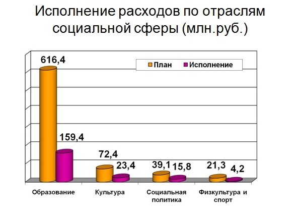 Слайд 4.