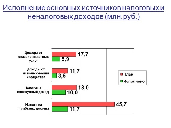 Слайд 3.