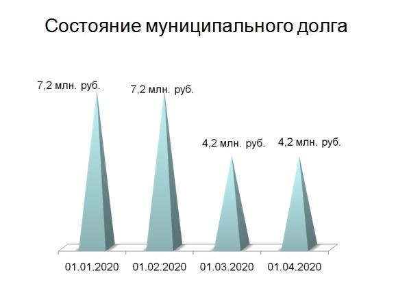 Слайд 5.