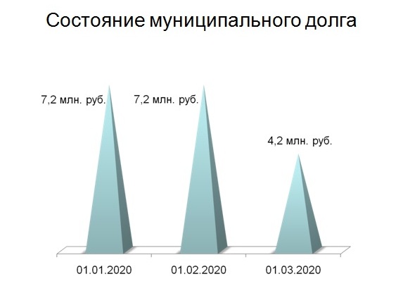 Слайд 5.