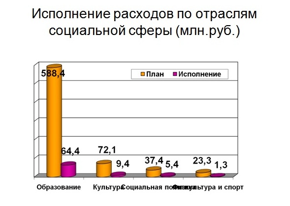 Слайд 4.