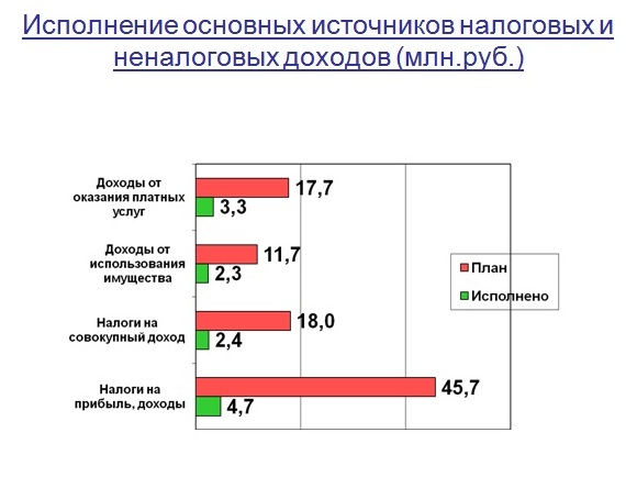 Слайд 3.