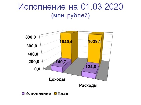 Слайд 1.