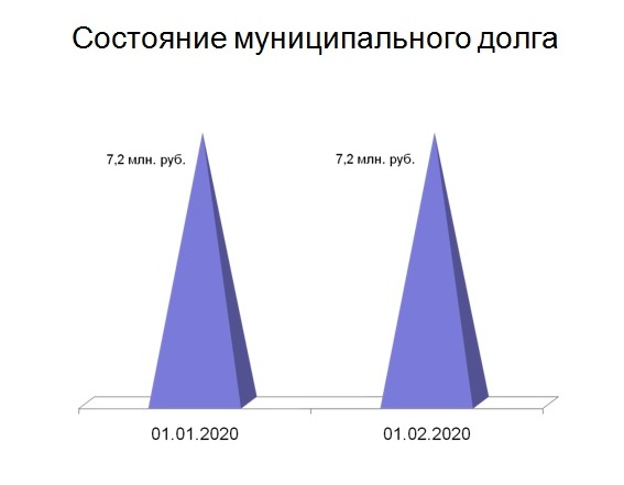 Слайд 5.