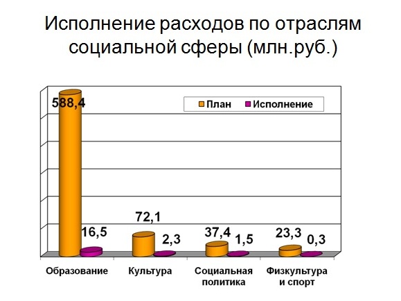 Слайд 4.