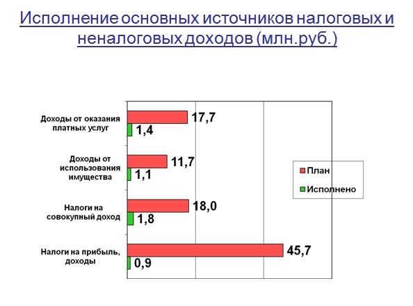 Слайд 3.