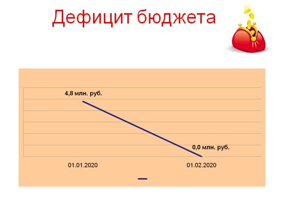 Слайд 2.