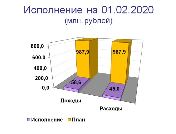 Слайд 1.