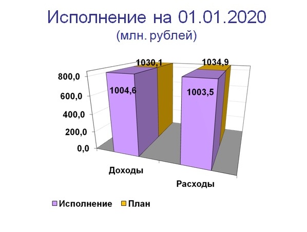 Слайд 1.