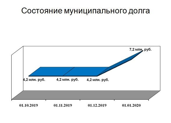 Слайд 5.