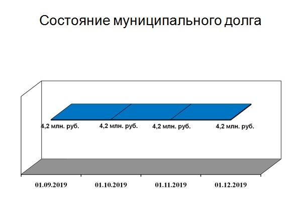 Слайд 5.