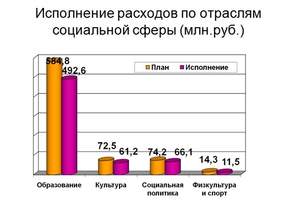 Слайд 4.