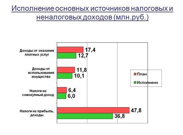 Слайд 3.