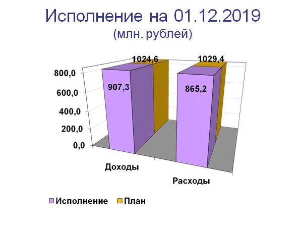 Слайд 1.