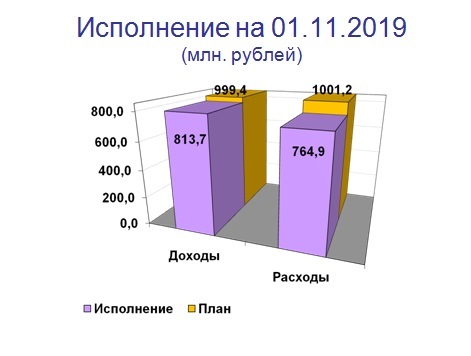 Слайд 1.