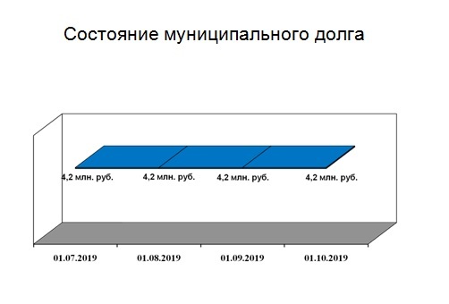 Слайд 5.