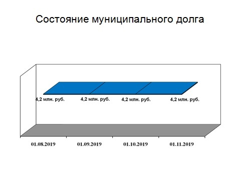 Слайд 4.