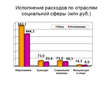 Слайд 3.