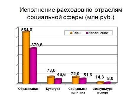 Слайд 4.