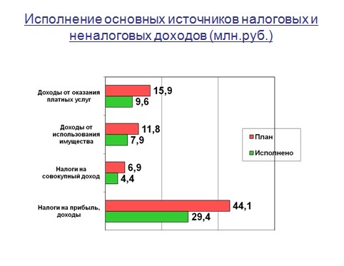 Слайд 3.