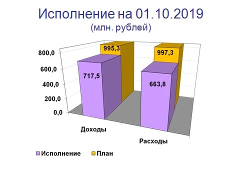 Слайд 1.