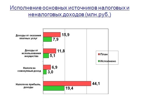 Слайд 3.