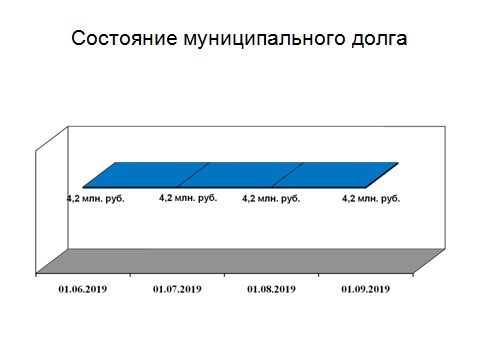 Слайд 5.