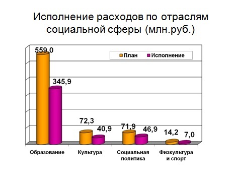 Слайд 4.