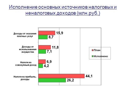 Слайд 3.