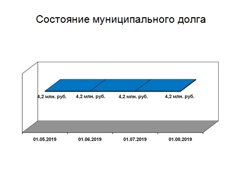 Слайд 5.