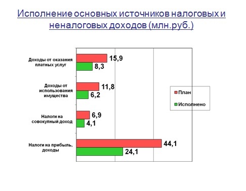 Слайд 3.