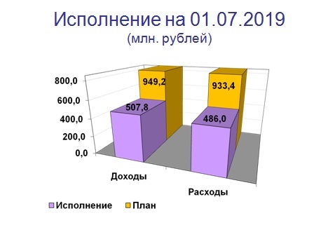 Слайд 1.