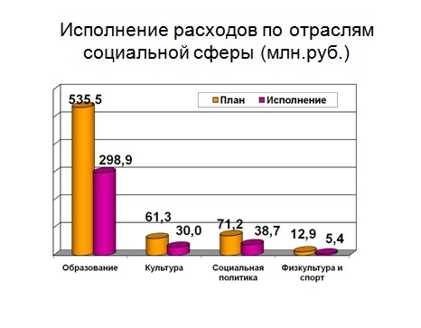 Слайд 4.