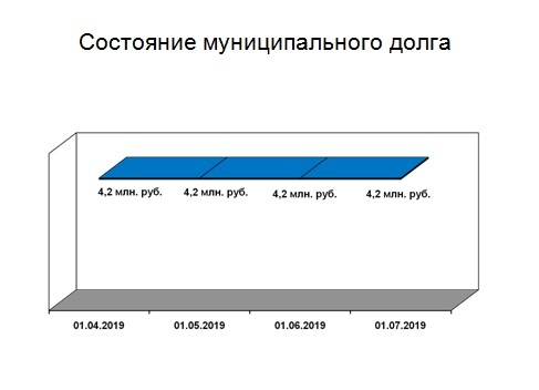 Слайд 5.