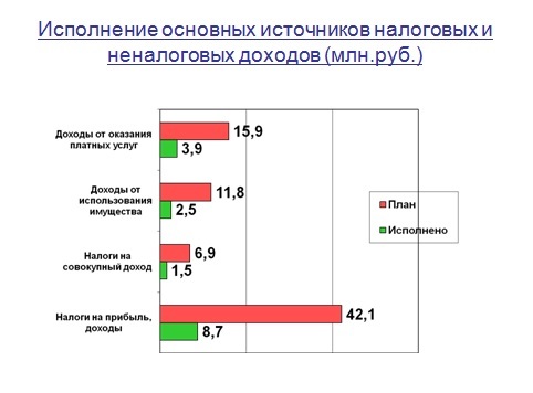 Слайд 3.