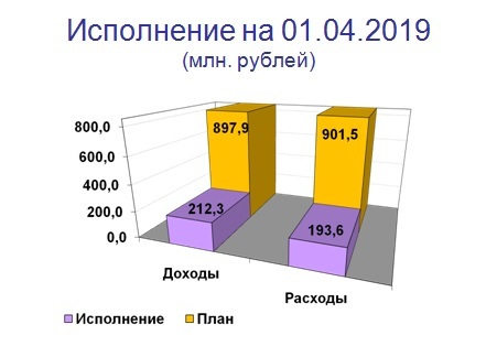 Слайд 1.