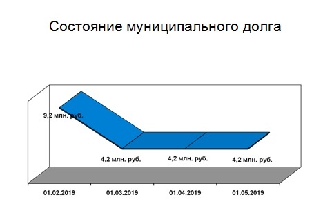 Слайд 5.