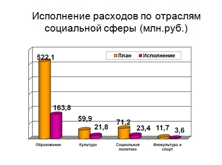 Слайд 4.