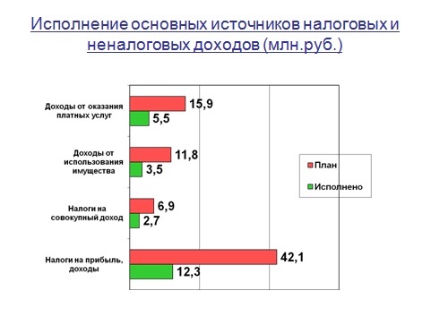 Слайд 3.