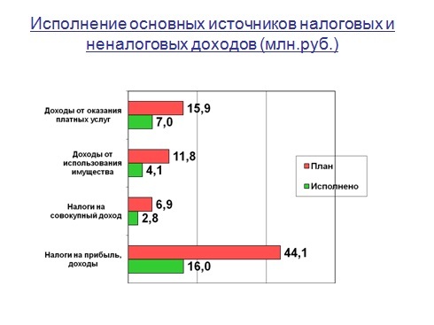 Слайд 3.