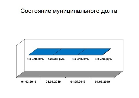 Слайд 5.