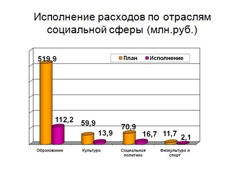 Слайд 4.