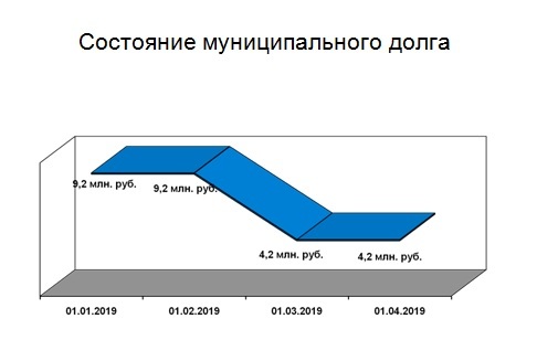 Слайд 5.