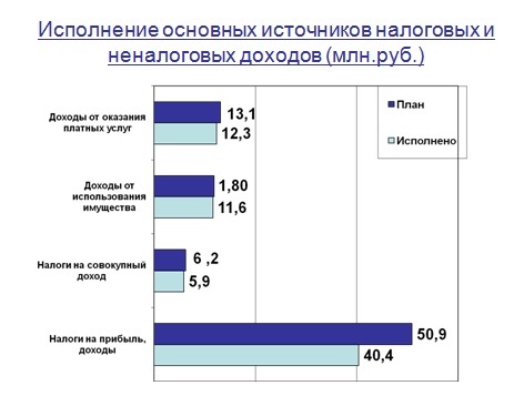 Слайд 3.