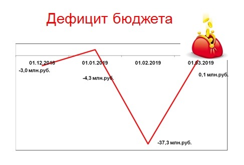 Слайд 2.