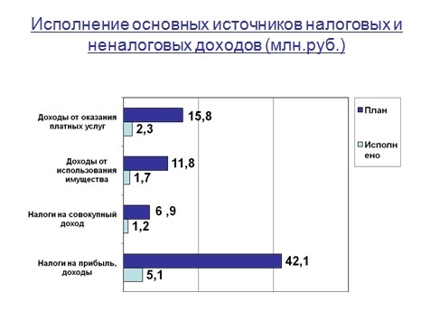 Слайд 3.